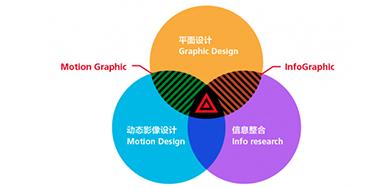打造優(yōu)秀動效的標(biāo)準(zhǔn)的設(shè)計(jì)規(guī)則